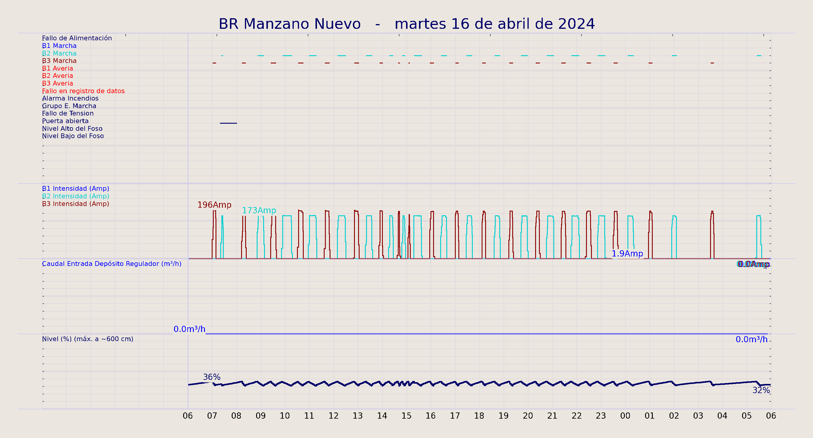 ../../imagenes/vid/2024/BR Manzano Nuevo/2024-04-16 BR Manzano Nuevo.png
